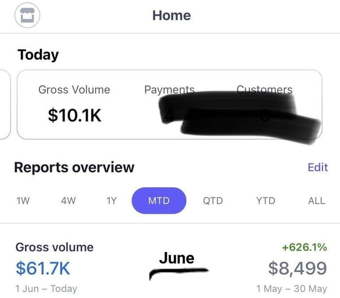 $61.7K month