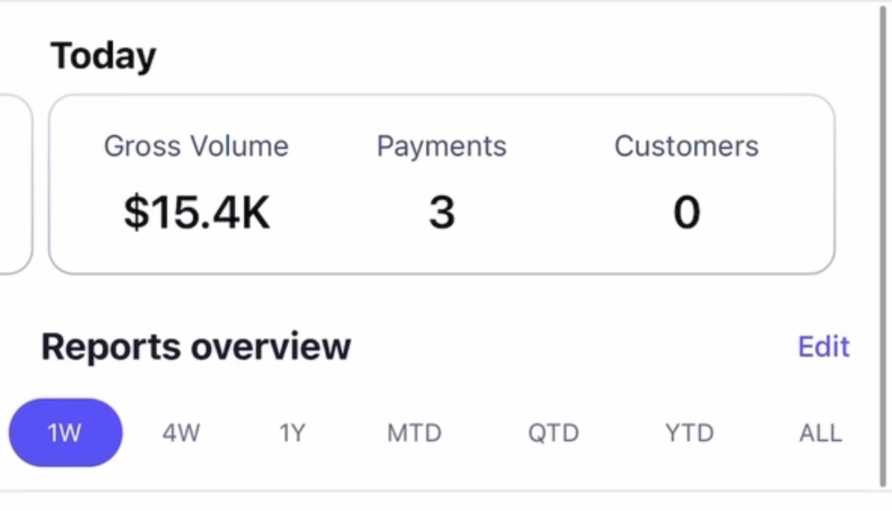 $15.4K day